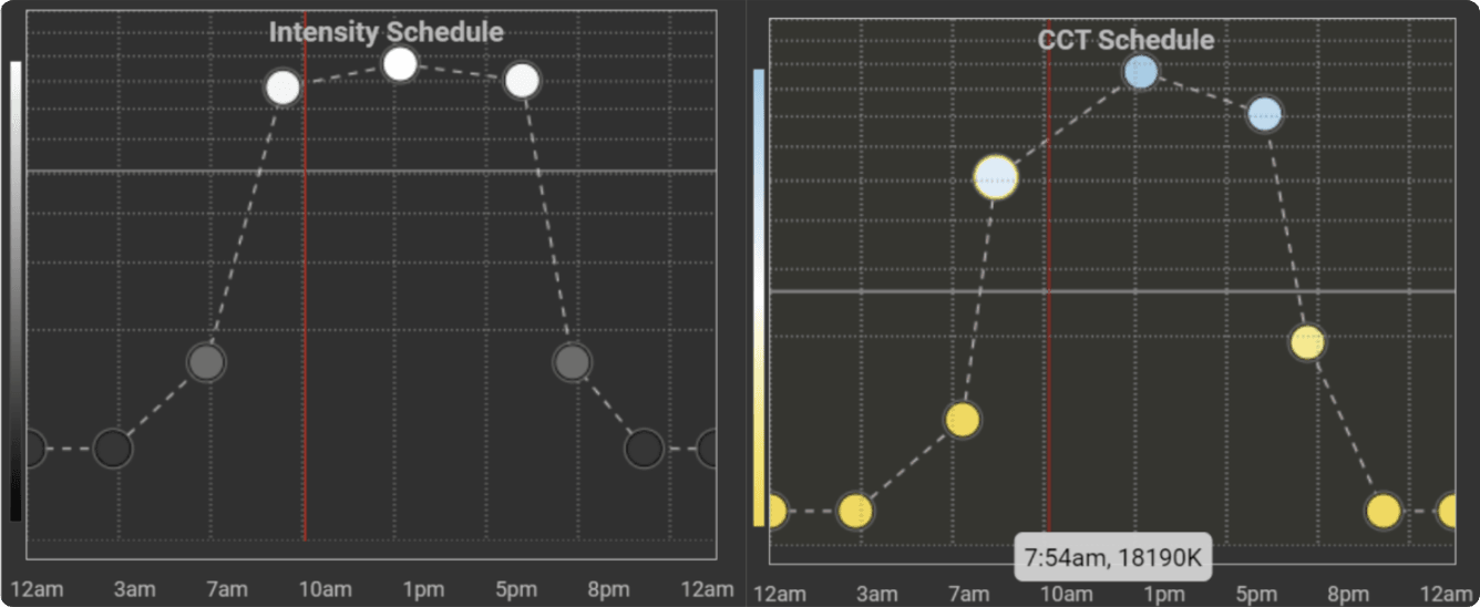 Interface of Innerscene program mode settings