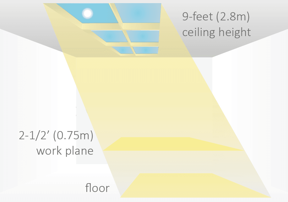 Innerscene Virtual Sun Model A7 Tightly Packed Grid Arrangement Lighting Levels